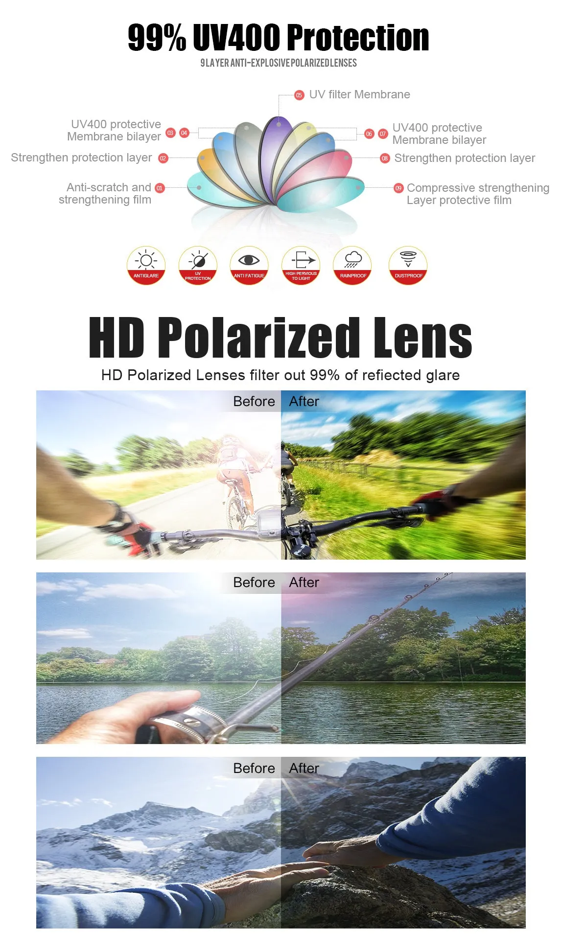 Meetlocks Polarized Sports Sunglasses  HD Polarized LENS,TR90 Felixable Frame